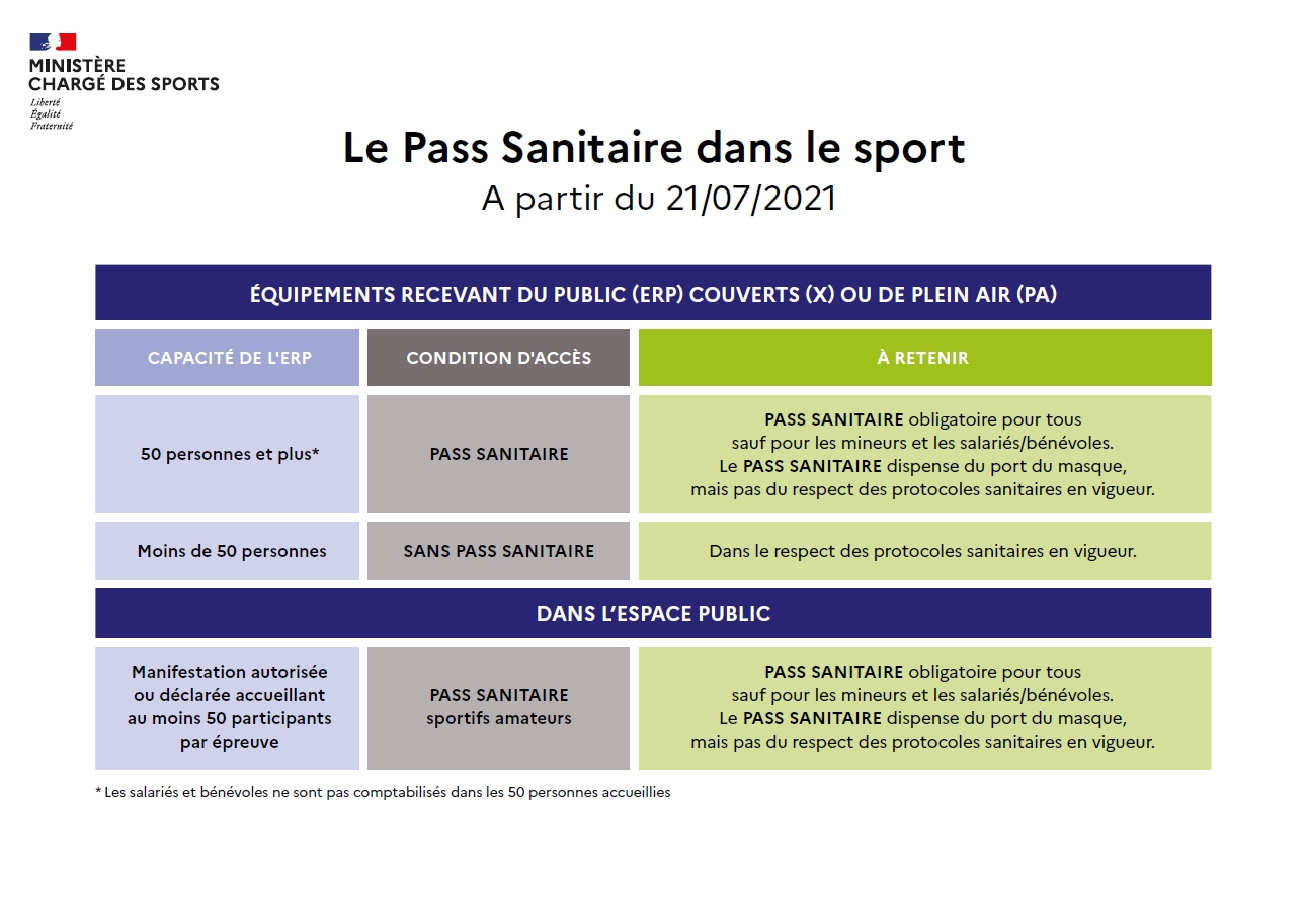 Le Pass Sanitaire dans le sport A partir du 21/07/2021